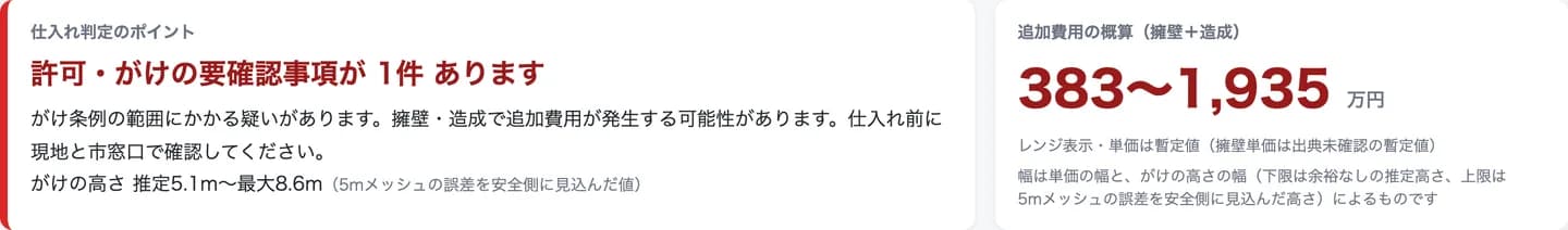 追加費用を概算レンジで